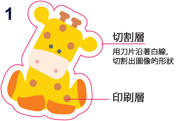 大型格式化打印計數