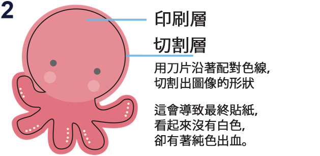 大型格式化打印計數